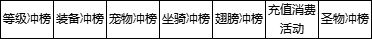 1912yx《星神纪元3.5折》精彩开服活动