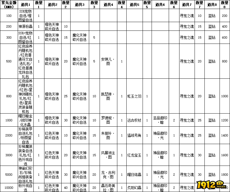 1912yx《星神纪元3.5折》线下返利活动公告