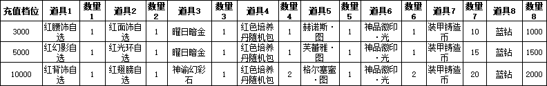 1912yx《星神纪元3.5折》线下返利活动公告
