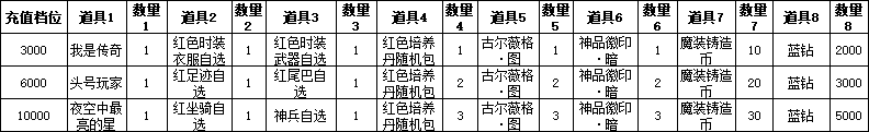 1912yx《星神纪元3.5折》线下返利活动公告